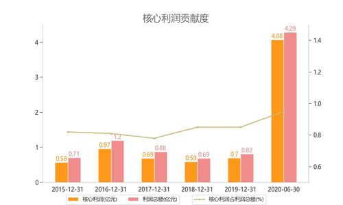 康泰医学 300869 研究报告,纯图表分析