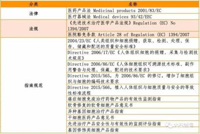 干细胞治疗研究进展和产业分析